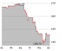 WESTINGHOUSE AIR BRAKE TECHNOLOGIES CORPORATION Chart 1 Jahr