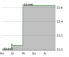 WESTLAKE CHEMICAL PARTNERS LP Chart 1 Jahr