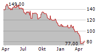 WESTLAKE CORPORATION Chart 1 Jahr