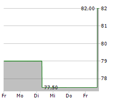 WESTLAKE CORPORATION Chart 1 Jahr