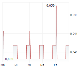 WESTMOUNT ENERGY LIMITED Chart 1 Jahr