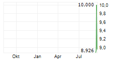 WESTPAC BANKING CORPORATION ADR Chart 1 Jahr