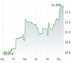 WESTPAC BANKING CORPORATION Chart 1 Jahr