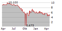 WESTROCK COFFEE COMPANY Chart 1 Jahr