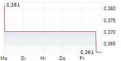 WESTWATER RESOURCES INC 5-Tage-Chart