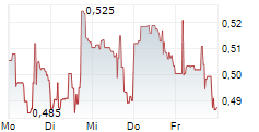 WESTWATER RESOURCES INC 5-Tage-Chart