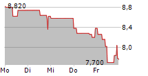 WESTWING GROUP SE 5-Tage-Chart