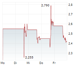 WETOUR ROBOTICS LIMITED Chart 1 Jahr WETOUR ROBOTICS LIMITED Chart 1 Jahr