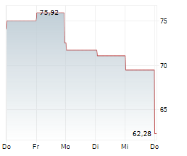 WHIRLPOOL CORPORATION Chart 1 Jahr
