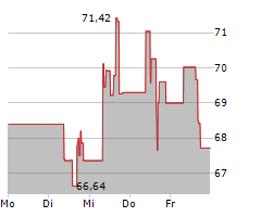 WHIRLPOOL CORPORATION Chart 1 Jahr