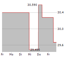 WHITBREAD PLC Chart 1 Jahr