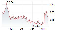 WHITE GOLD CORP Chart 1 Jahr