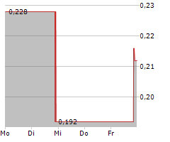 WHITE GOLD CORP Chart 1 Jahr