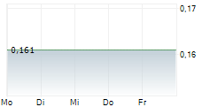 WHITE GOLD CORP 5-Tage-Chart