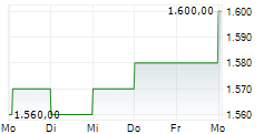 WHITE MOUNTAINS INSURANCE GROUP LTD 5-Tage-Chart