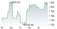 WHITE MOUNTAINS INSURANCE GROUP LTD 5-Tage-Chart WHITE MOUNTAINS INSURANCE GROUP LTD 5-Tage-Chart