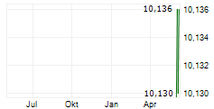 WHITECAP RESOURCES INC ADR Chart 1 Jahr