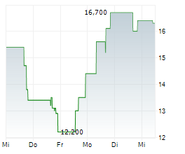 WHITEFIBER INC Chart 1 Jahr