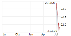 WHITEHAWK MINERALS CORP Chart 1 Jahr