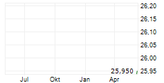 WHITEHAWK MINERALS CORP Chart 1 Jahr