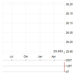 WHITEHAWK MINERALS Aktie Chart 1 Jahr