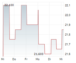 WHITEHAWK MINERALS CORP Chart 1 Jahr WHITEHAWK MINERALS CORP Chart 1 Jahr