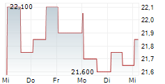 WHITEHAWK MINERALS CORP 5-Tage-Chart