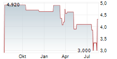 WIDEOPENWEST INC Chart 1 Jahr