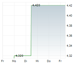 WIDEOPENWEST INC Chart 1 Jahr WIDEOPENWEST INC Chart 1 Jahr
