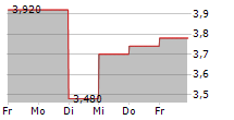 WIDEOPENWEST INC 5-Tage-Chart