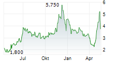 WIDEPOINT CORPORATION Chart 1 Jahr