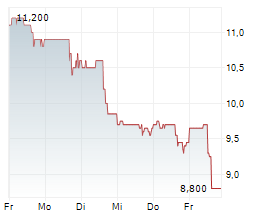 WIDEPOINT CORPORATION Chart 1 Jahr