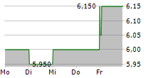 WIENERBERGER AG ADR 5-Tage-Chart