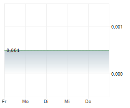 WILDCAT GOLD PLC Chart 1 Jahr