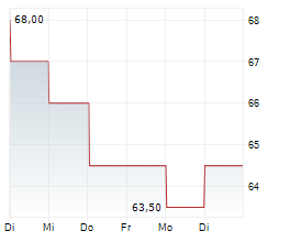 WILLDAN GROUP INC Chart 1 Jahr