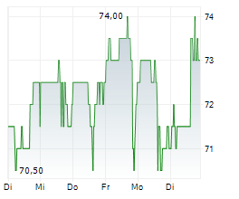 WILLDAN GROUP INC Chart 1 Jahr
