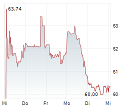 WILLIAMS COMPANIES INC Chart 1 Jahr WILLIAMS COMPANIES INC Chart 1 Jahr