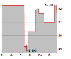 WILLIAMS COMPANIES INC Chart 1 Jahr