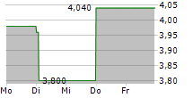 WILMINGTON PLC 5-Tage-Chart