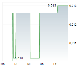 WINDFALL GEOTEK INC Chart 1 Jahr WINDFALL GEOTEK INC Chart 1 Jahr