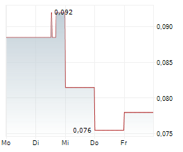 WINSHEAR METALS CORP Chart 1 Jahr WINSHEAR METALS CORP Chart 1 Jahr