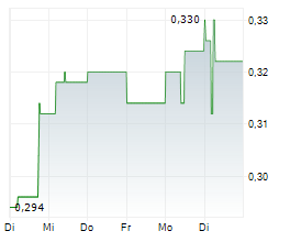 WINSOME RESOURCES LIMITED Chart 1 Jahr WINSOME RESOURCES LIMITED Chart 1 Jahr