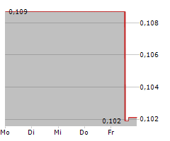 WINSOME RESOURCES LIMITED Chart 1 Jahr