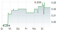 WINSOME RESOURCES LIMITED 5-Tage-Chart WINSOME RESOURCES LIMITED 5-Tage-Chart