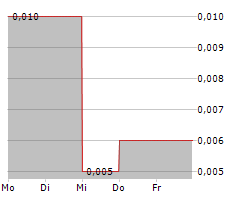 WINTERMAR OFFSHORE MARINE TBK Chart 1 Jahr