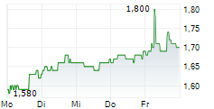WIPRO LTD ADR 5-Tage-Chart