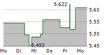 WISDOMTREE AGRICULTURE ETC 5-Tage-Chart