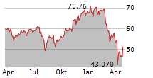 WISDOMTREE ARTIFICIAL INTELLIGENCE UCITS ETF Chart 1 Jahr