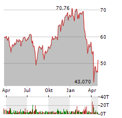 WISDOMTREE ARTIFICIAL INTELLIGENCE Aktie Chart 1 Jahr