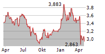 WISDOMTREE ENERGY ETC Chart 1 Jahr